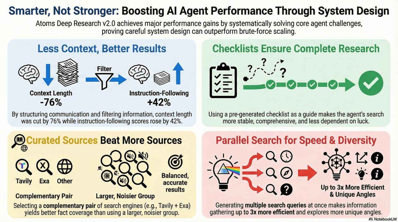 Key takeaways diagram