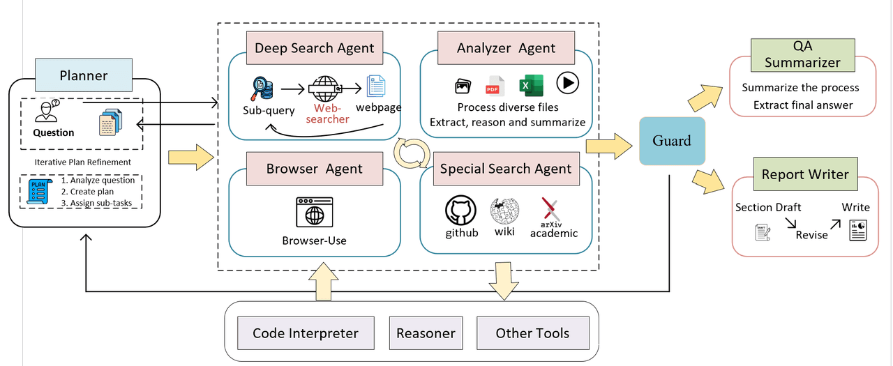 Architectural Differentiators