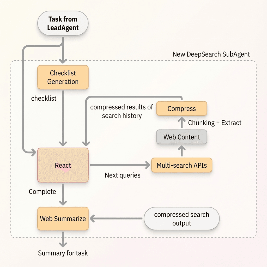 DeepSearch improvements with Chunk-Filtering