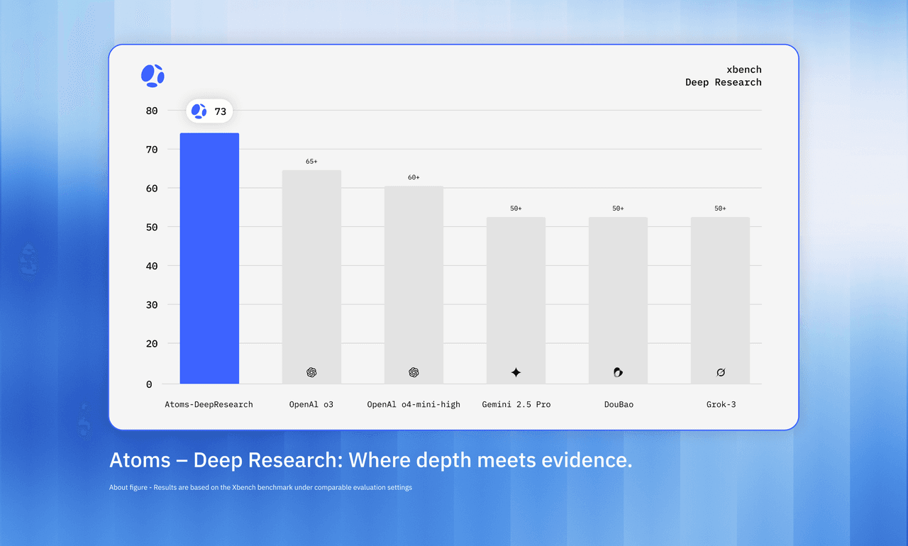 XBench-DeepSearch Result