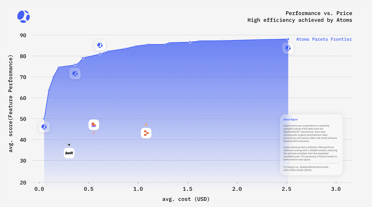 Cost–quality frontier
