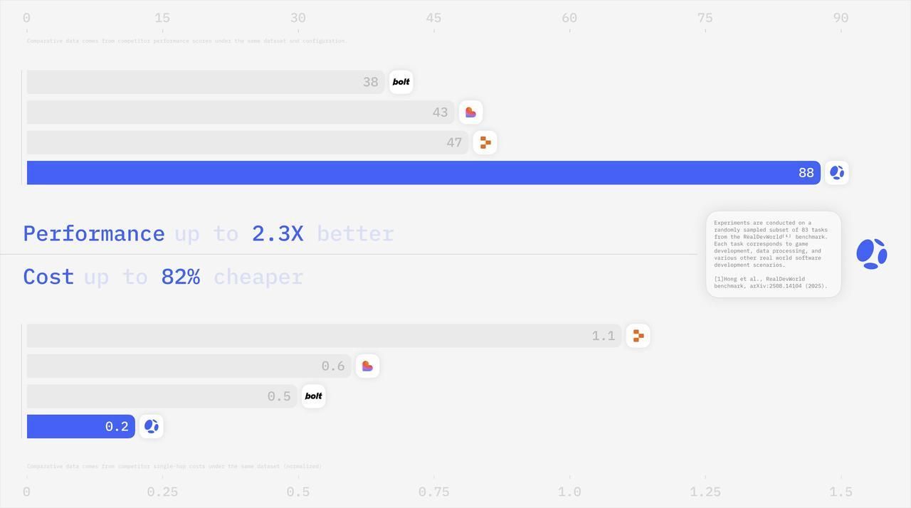 Pareto frontier results