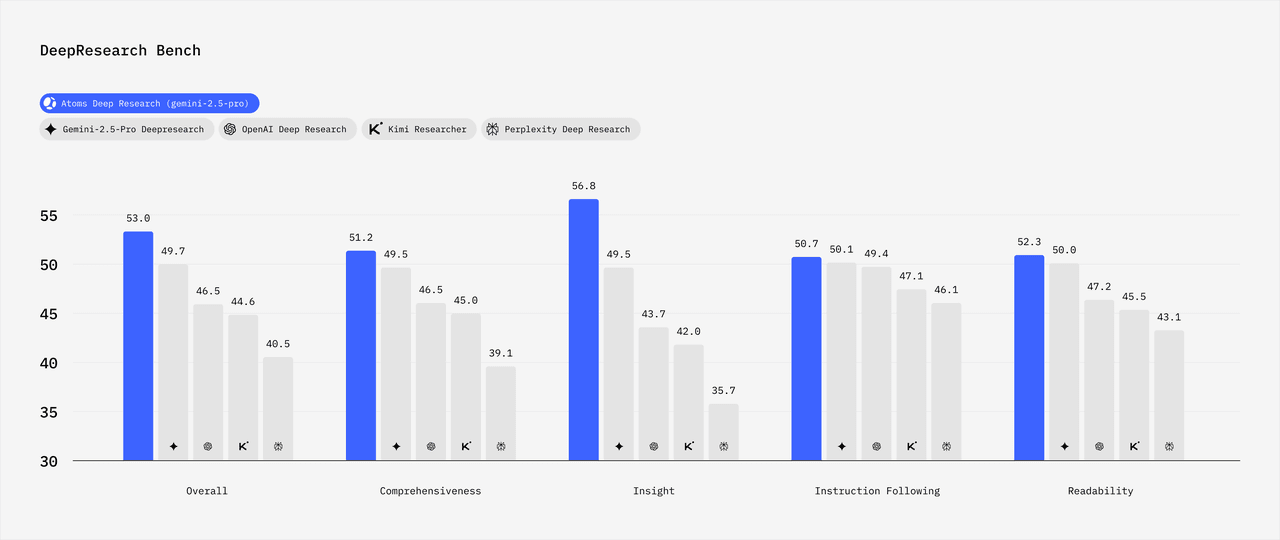 Iris Benchmark