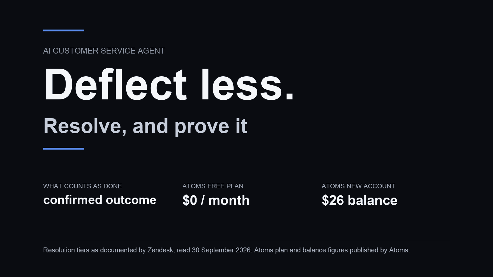 Editorial cover for an article on what a good AI customer service agent must do, measured by a confirmed outcome rather than deflection