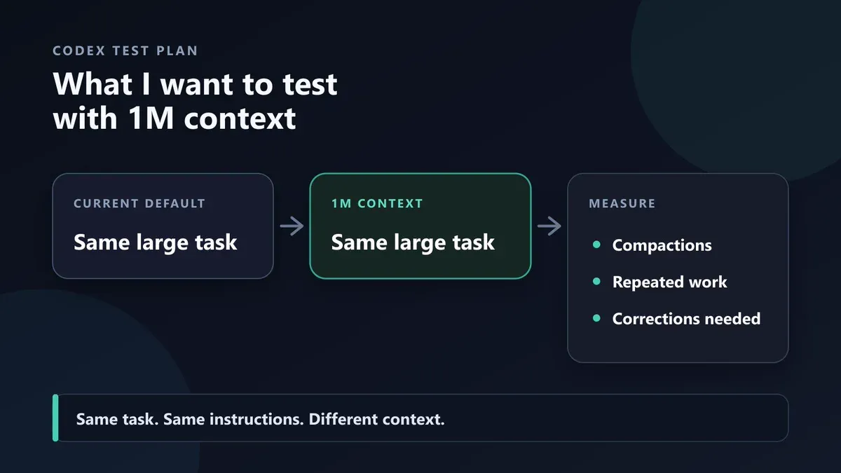 Codex test plan comparing the default and one-million-token context