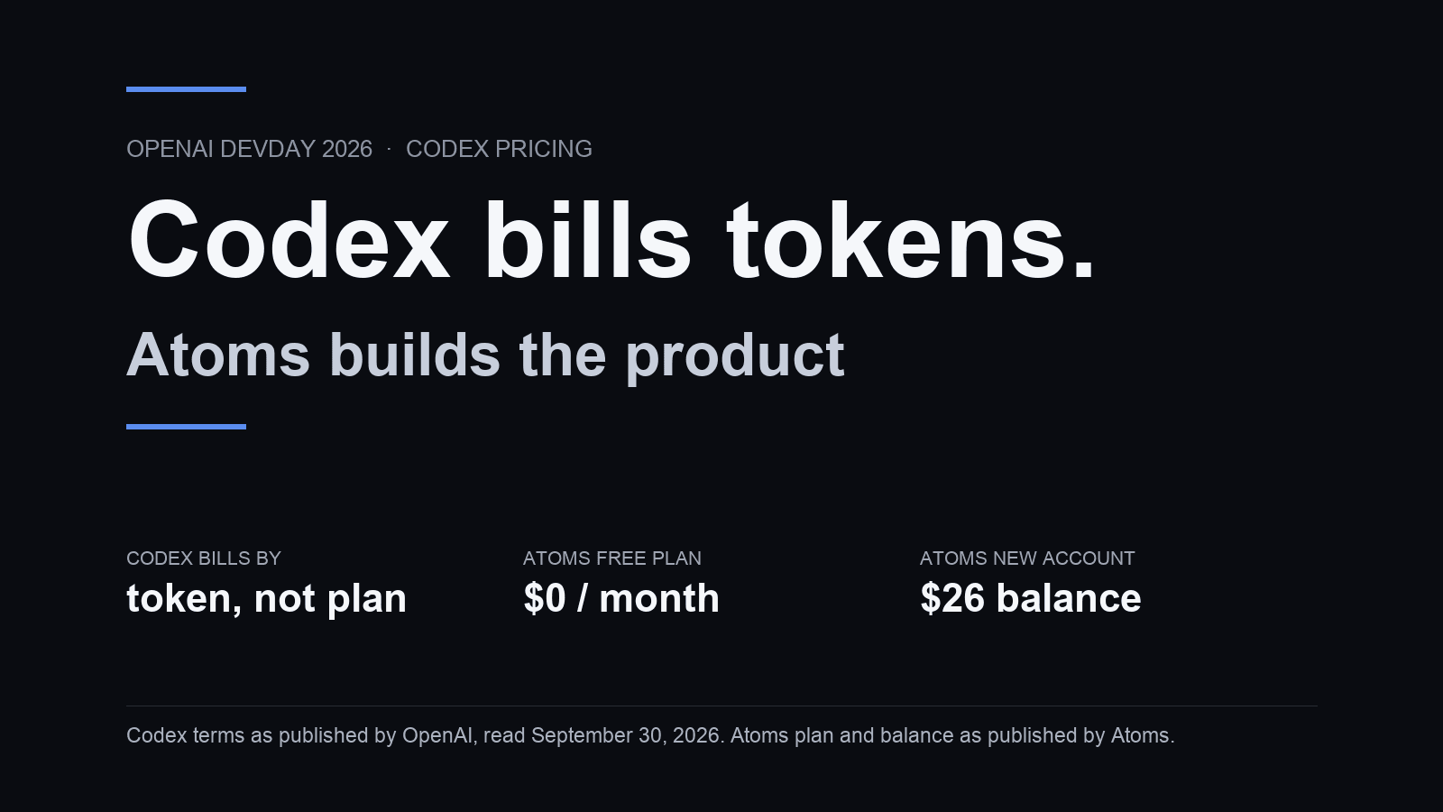 Editorial 16:9 cover: Codex bills the tokens, Atoms builds the product