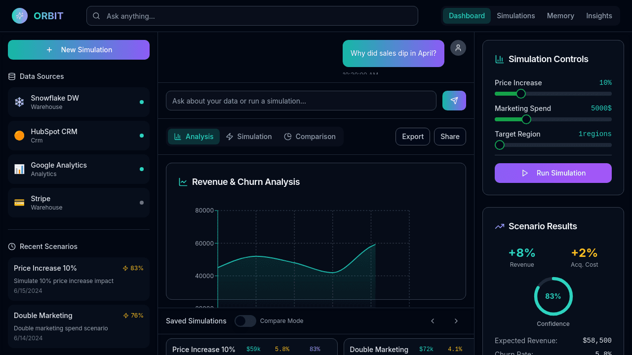 Preview of ORBIT: AI-Driven Insights