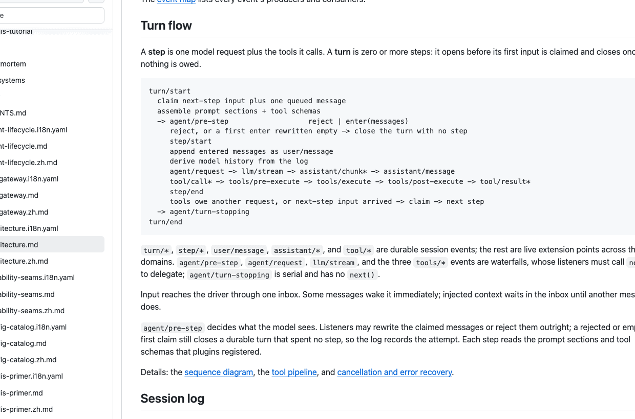 DeepSeek Harness official turn-flow documentation