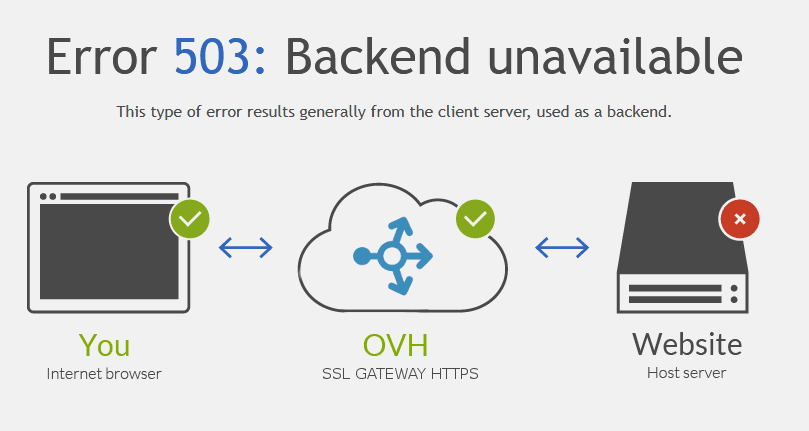 Why built-in backend matters