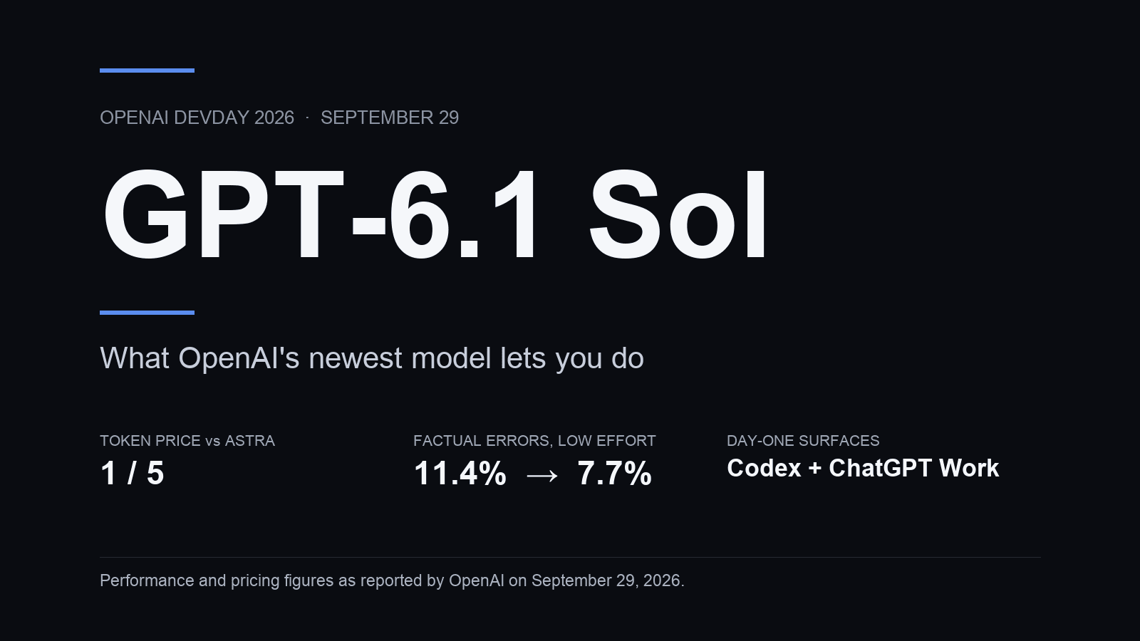 Editorial 16:9 cover: GPT-6.1 Sol, OpenAI DevDay 2026
