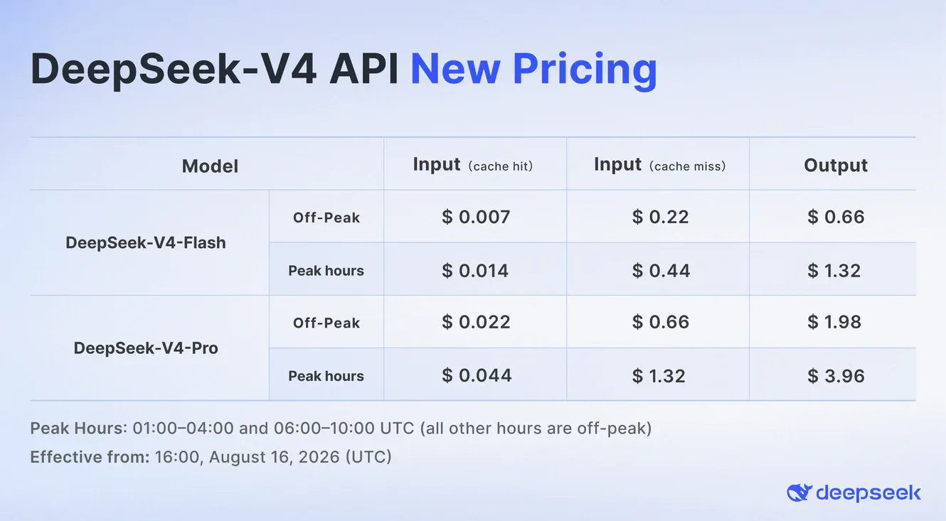 DeepSeek V4 Pro and V4 Flash official GA pricing