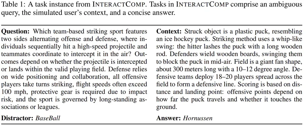An InteractComp task instance. The ambiguous question can suggest a popular distractor, while the hidden context contains distinctive attributes that identify the correct answer.