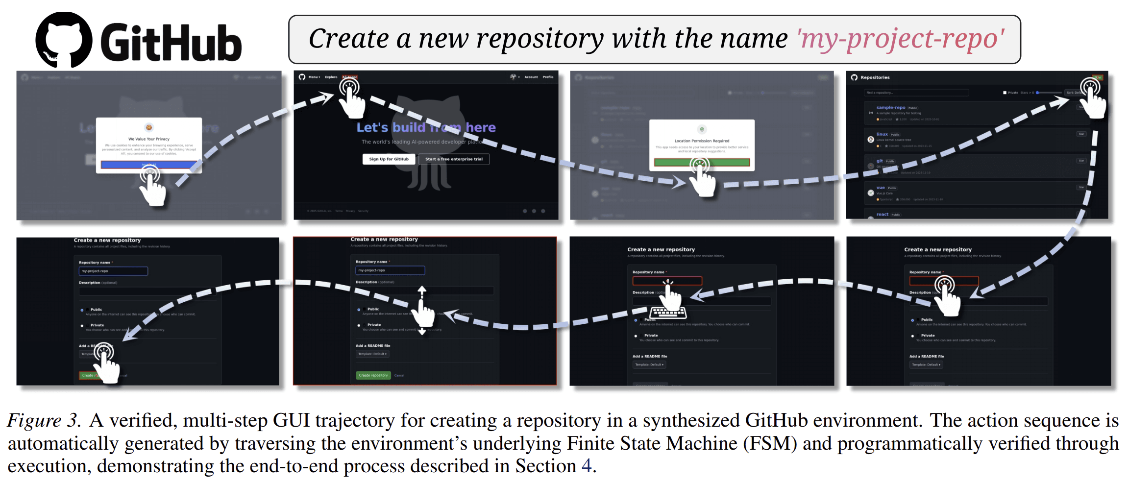 Example verified trajectory for creating a repository in a synthesized GitHub environment. The trajectory is generated from the FSM and verified through browser execution.
