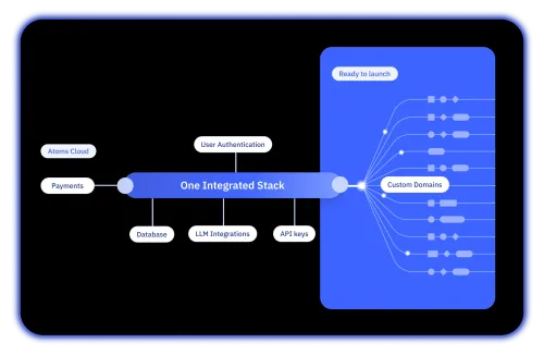 No CSS Knowledge Required