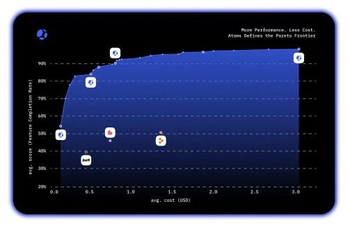 Research-First Workflow