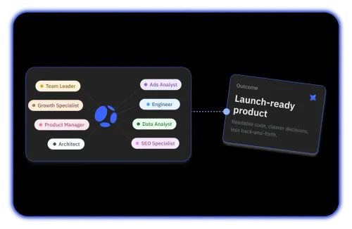 Multi-Agent Workflow