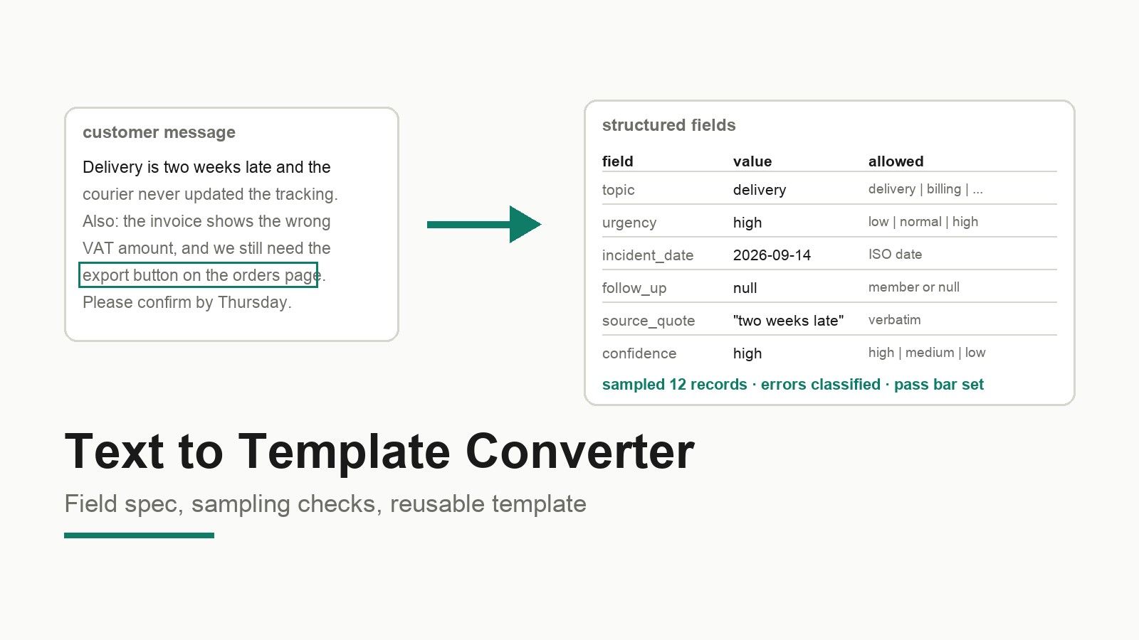 Customer message converting into structured fields